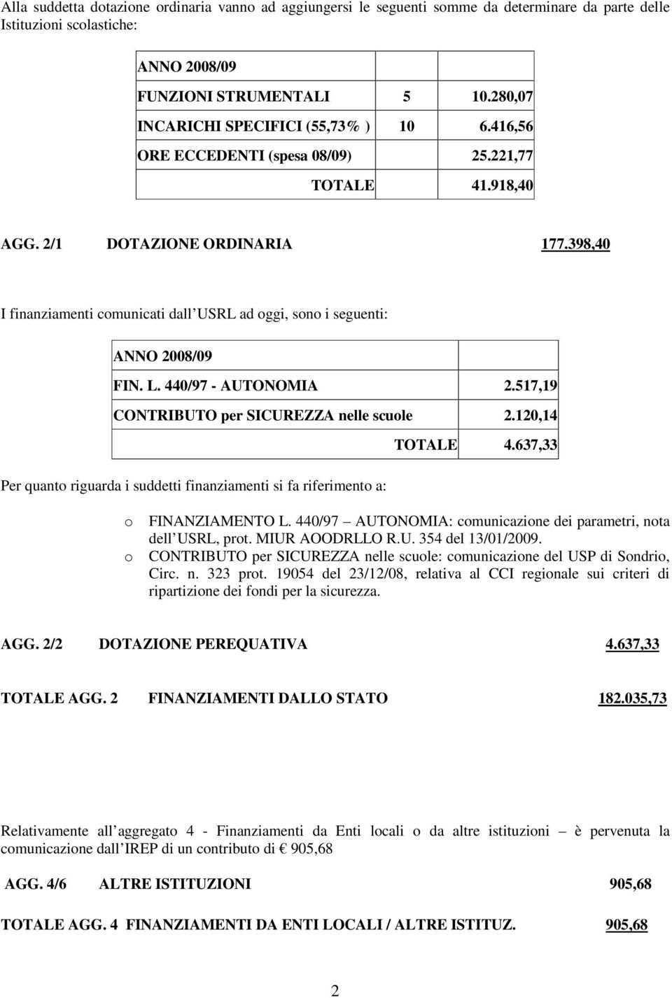 398,40 I finanziamenti comunicati dall USRL ad oggi, sono i seguenti: ANNO 2008/09 FIN. L. 440/97 - AUTONOMIA 2.517,19 CONTRIBUTO per SICUREZZA nelle scuole 2.