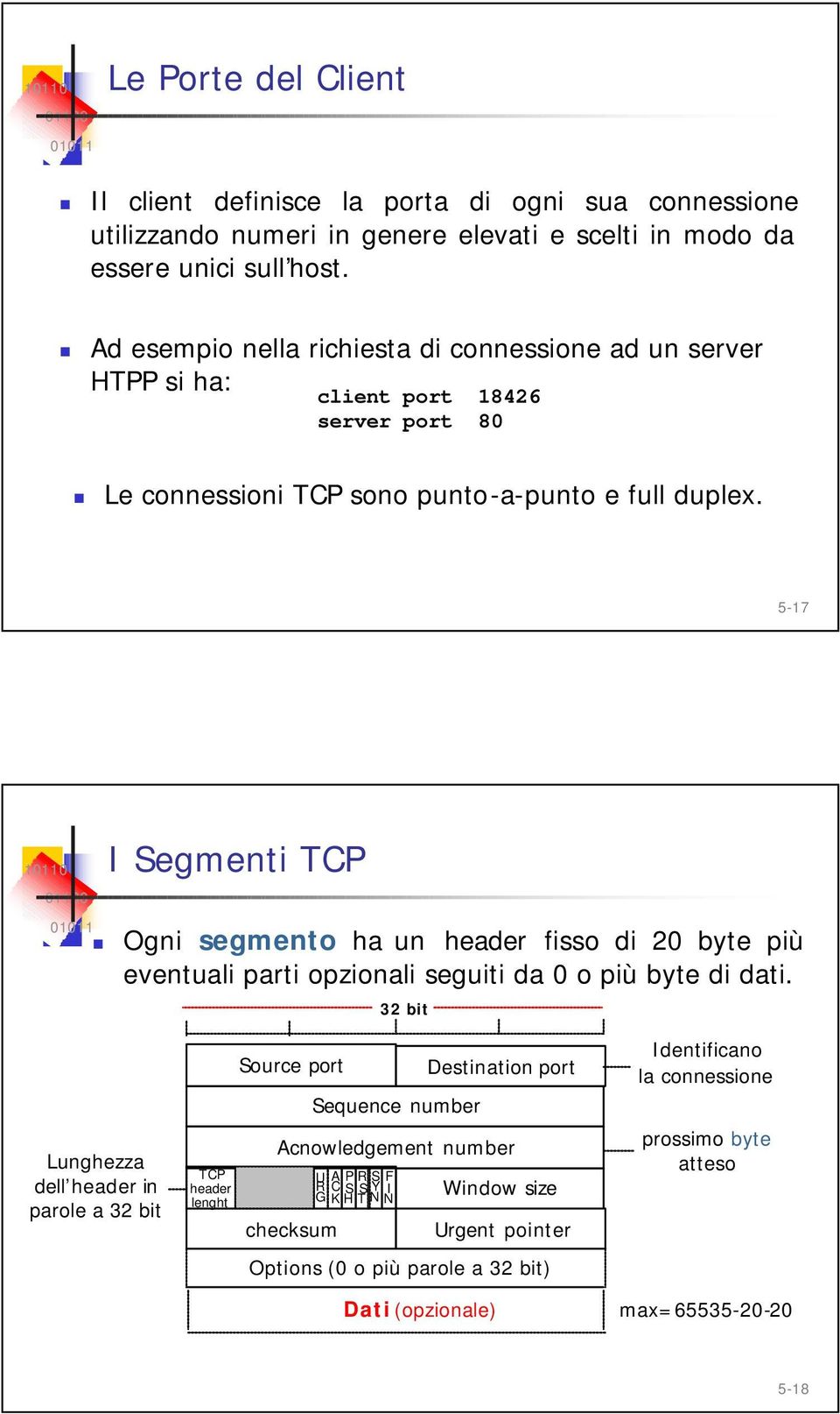 5-17 I Segmenti TCP Ogni segmento ha un header fisso di 20 byte più eventuali parti opzionali seguiti da 0 o più byte di dati.