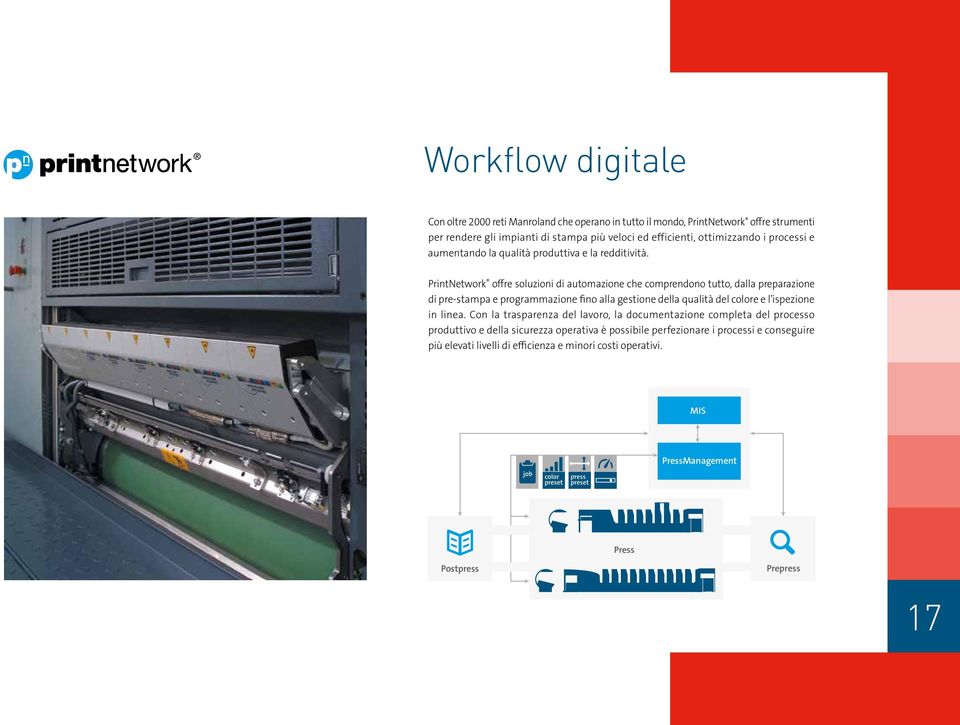 PrintNetwork offre soluzioni di automazione che comprendono tutto, dalla preparazione di pre-stampa e programmazione fino alla gestione della qualità del colore e l ispezione in