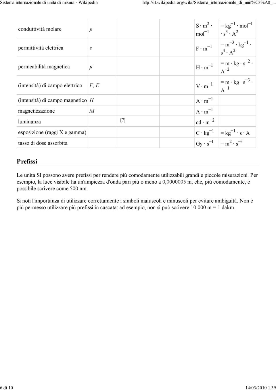 kg s 3 A 1 (intensità) di campo magnetico H A m 1 magnetizzazione M A m 1 luminanza [7] cd m 2 esposizione (raggi X e gamma) C kg 1 = kg 1 s A tasso di dose assorbita Gy s 1 = m 2 s 3 Prefissi Le