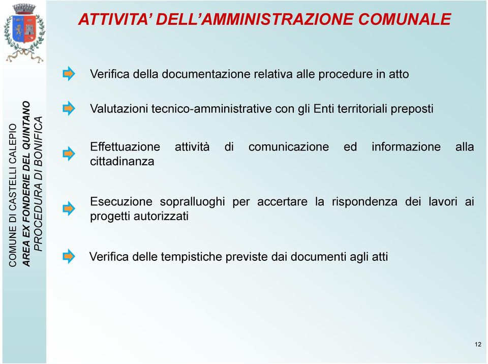 di comunicazione ed informazione alla cittadinanza Esecuzione sopralluoghi per accertare la