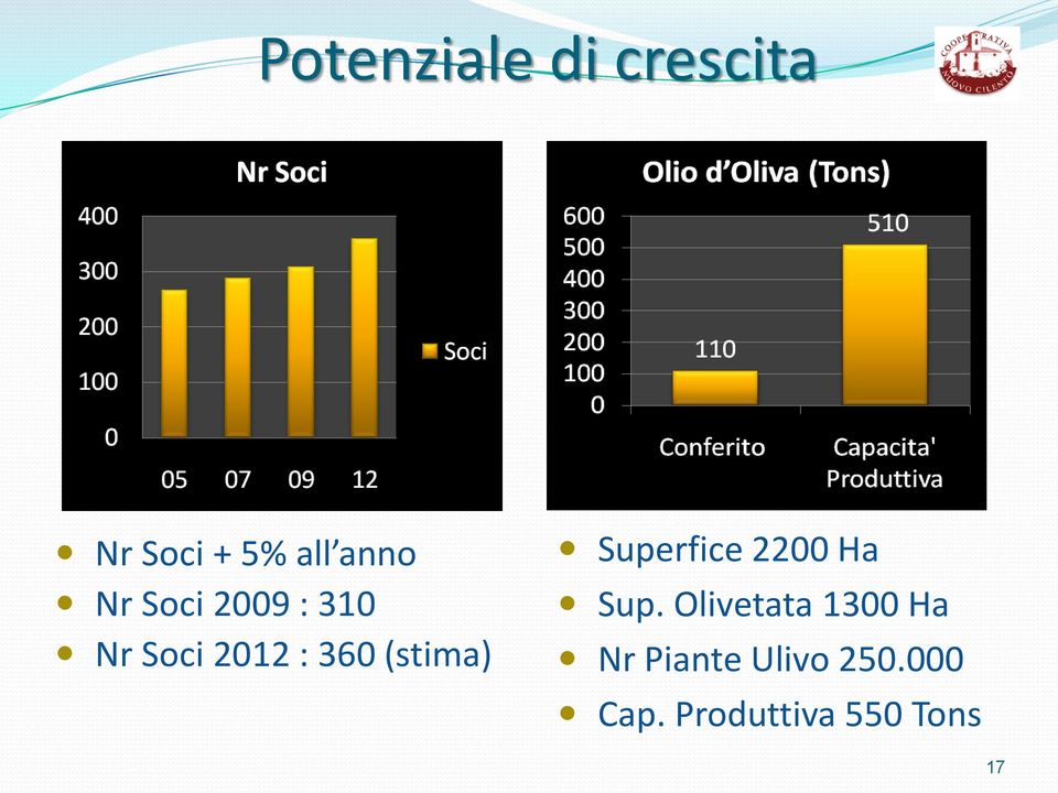 Superfice 2200 Ha Sup.