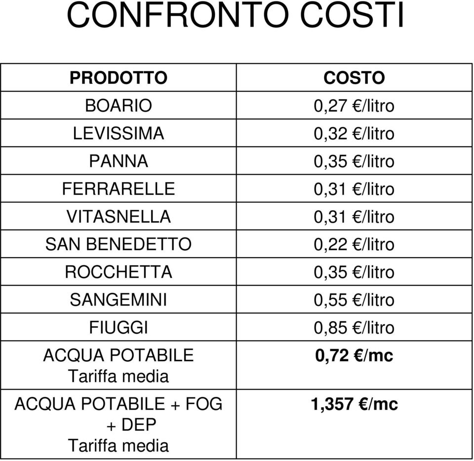 POTABILE + FOG + DEP Tariffa media COSTO 0,27 /litro 0,32 /litro 0,35 /litro
