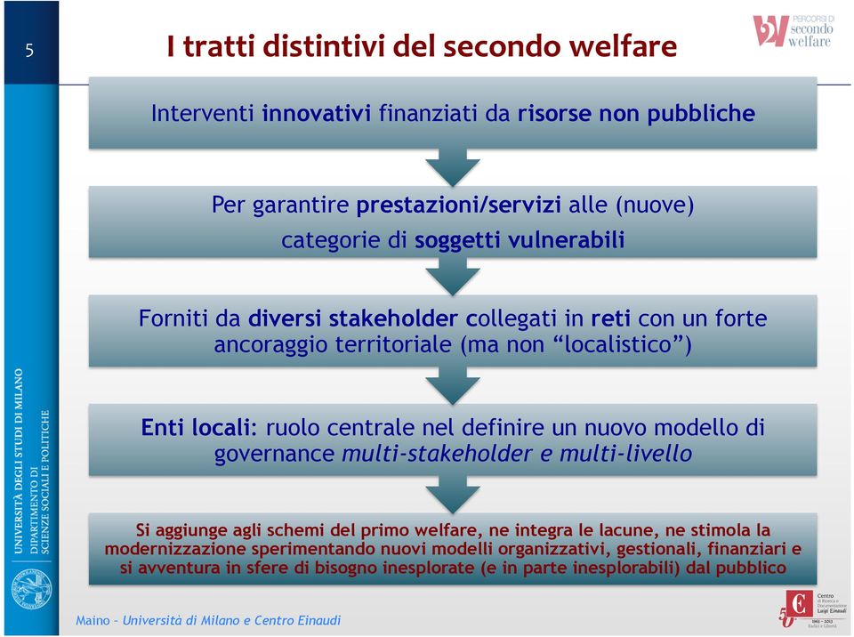 definire un nuovo modello di governance multi-stakeholder e multi-livello Si aggiunge agli schemi del primo welfare, ne integra le lacune, ne stimola la