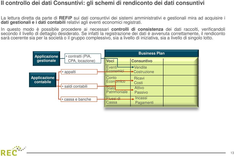 In questo modo è possibile procedere ai necessari controlli di consistenza dei dati raccolti, verificandoli secondo il livello di dettaglio desiderato.