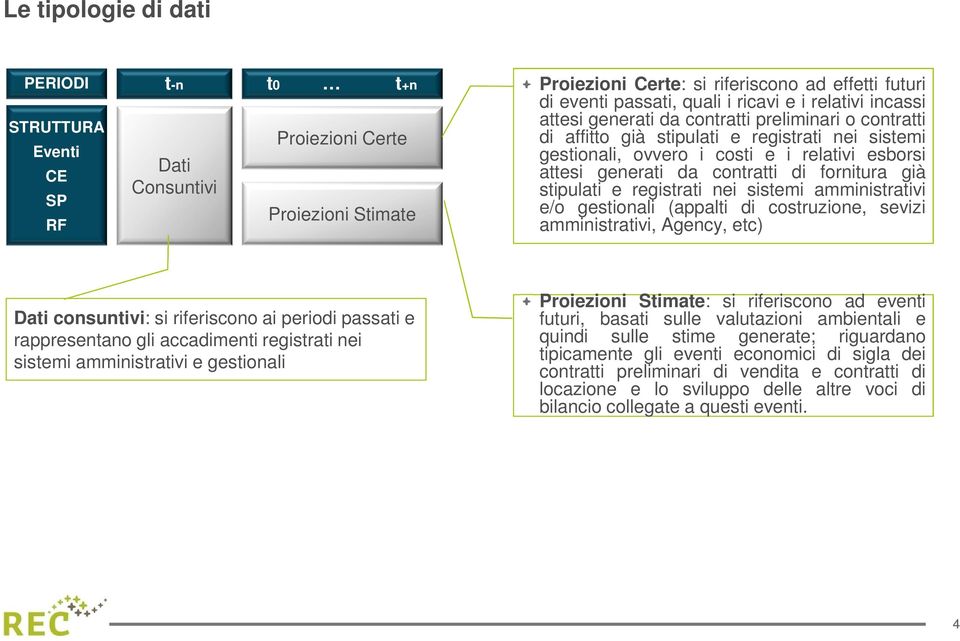 contratti di fornitura già stipulati e registrati nei sistemi amministrativi e/o gestionali (appalti di costruzione, sevizi amministrativi, Agency, etc) Dati consuntivi: si riferiscono ai periodi