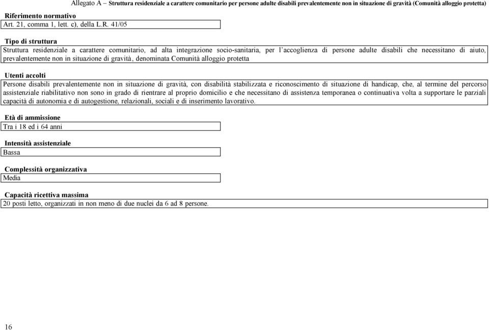 aiuto, prevalentemente non in situazione di gravità, denominata Comunità alloggio protetta Utenti accolti Persone disabili prevalentemente non in situazione di gravità, con disabilità stabilizzata e