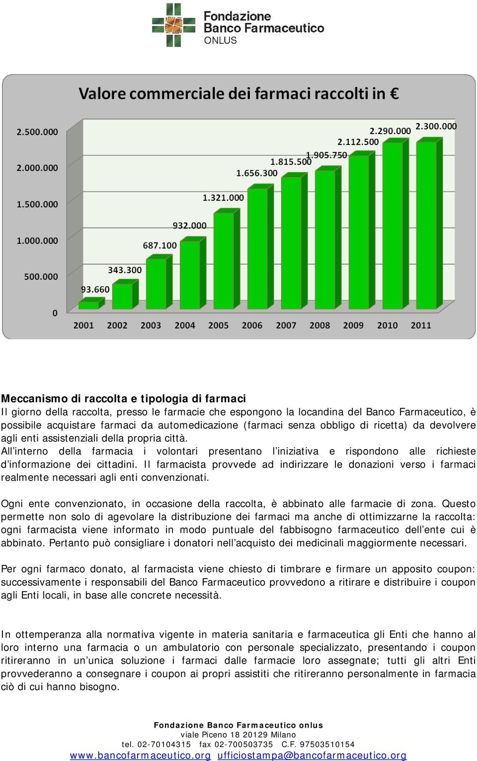 All interno della farmacia i volontari presentano l iniziativa e rispondono alle richieste d informazione dei cittadini.