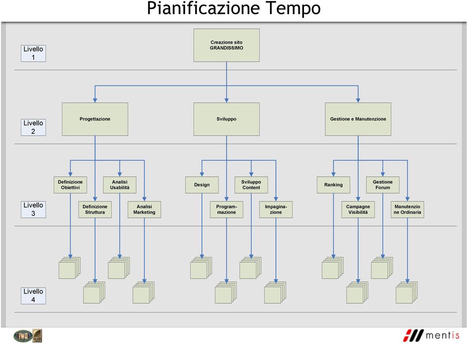 Sviluppo Content Ranking Gestione Forum Livello 3 Definizione Struttura Analisi