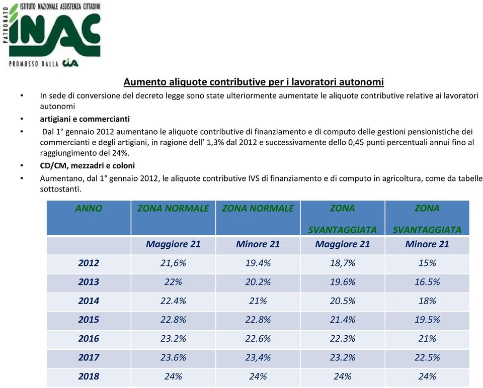 successivamente dello 0,45 punti percentuali annui fino al raggiungimento del 24%.