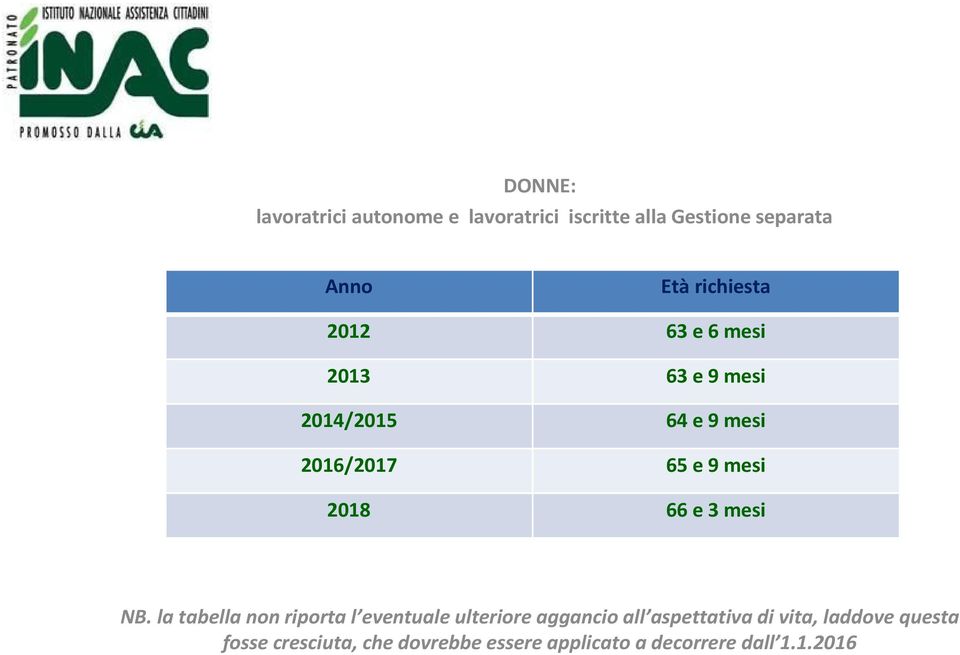 2018 66 e 3 mesi NB.