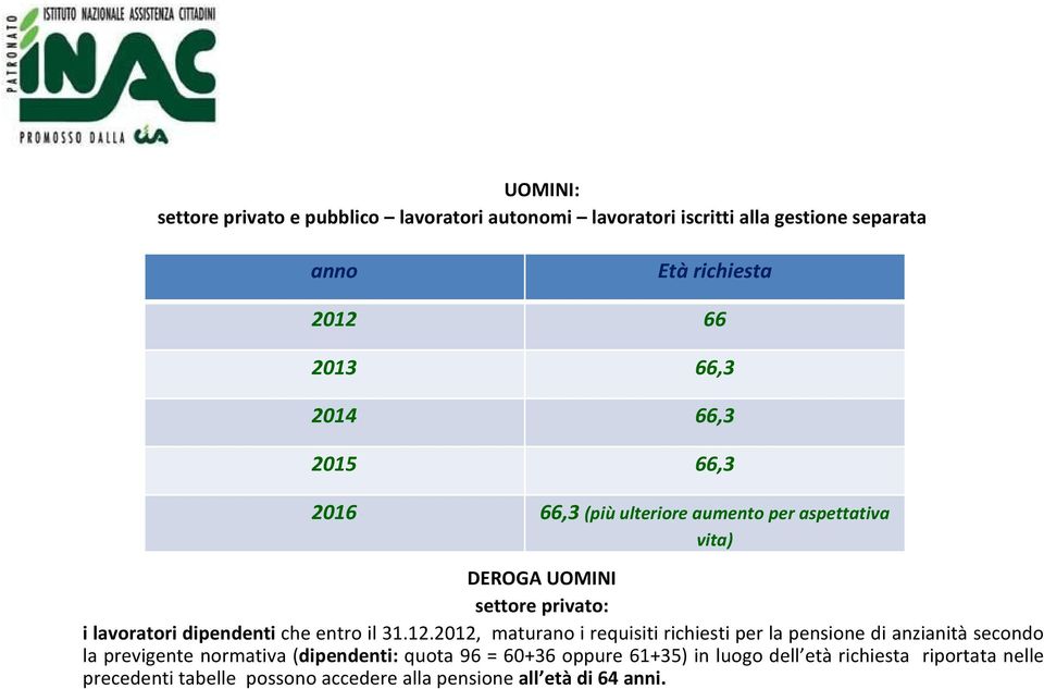 dipendentiche entro il 31.12.