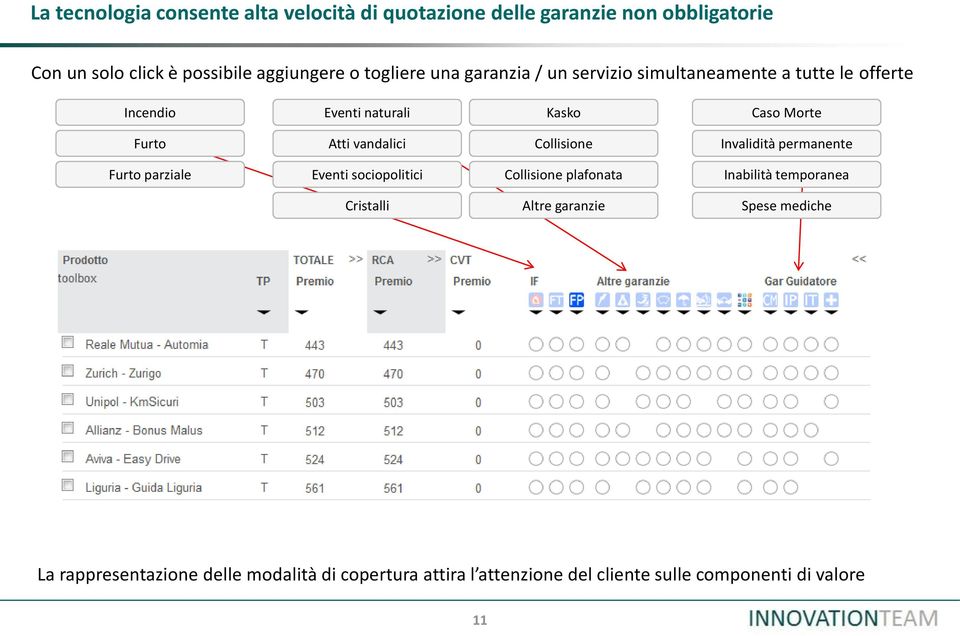 vandalici Collisione Invalidità permanente Furto parziale Eventi sociopolitici Collisione plafonata Inabilità temporanea