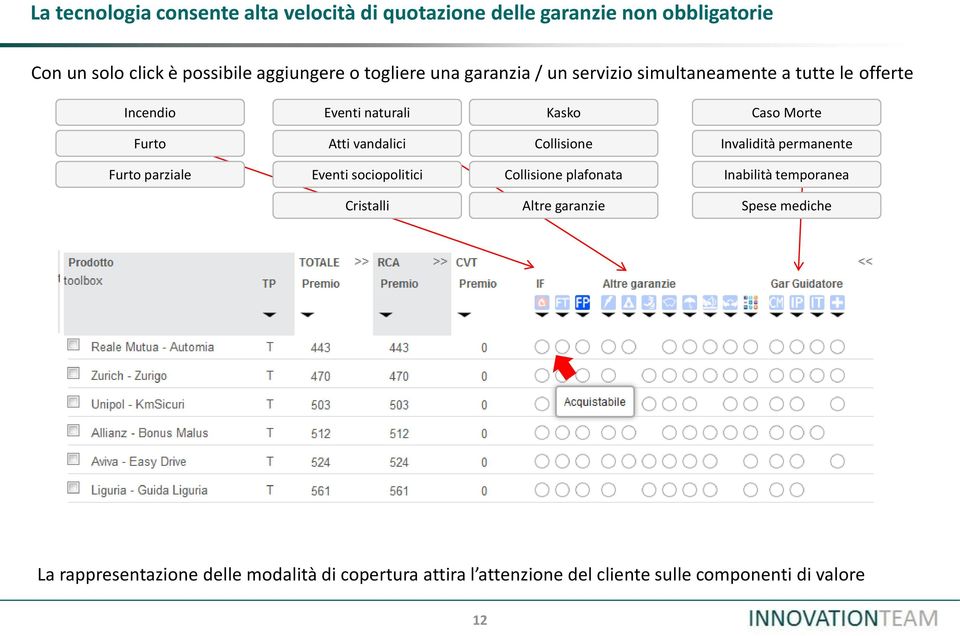 vandalici Collisione Invalidità permanente Furto parziale Eventi sociopolitici Collisione plafonata Inabilità temporanea