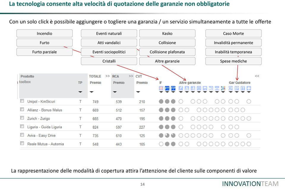 vandalici Collisione Invalidità permanente Furto parziale Eventi sociopolitici Collisione plafonata Inabilità temporanea