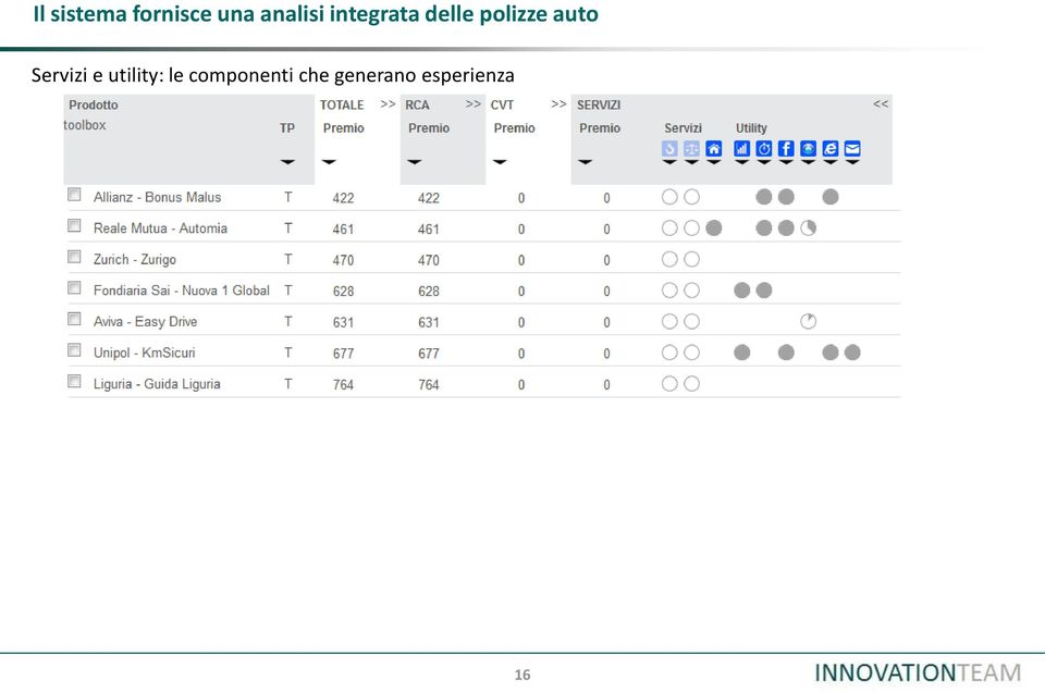 polizze auto Servizi e