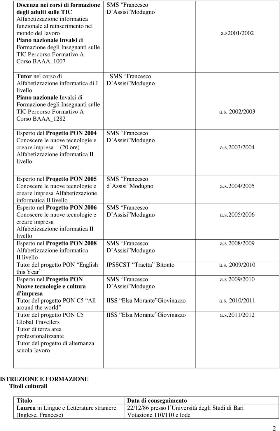 Esperto del Progetto PON 2004 Conoscere le nuove tecnologie e creare impresa (20 ore) Alfabetizzazione informatica II livello D Assisi D Assisi D Assisi a.s2001/2002 a.s.2003/2004 Esperto nel