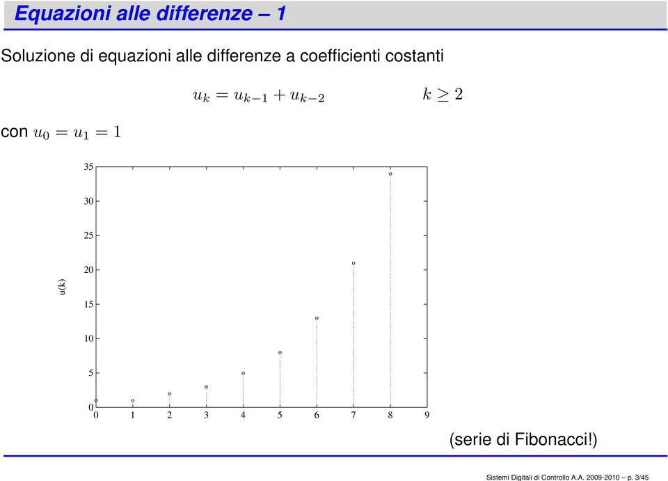 differenze a coefficienti costanti u k = u k 1 + u k 2 k 2 con u 0