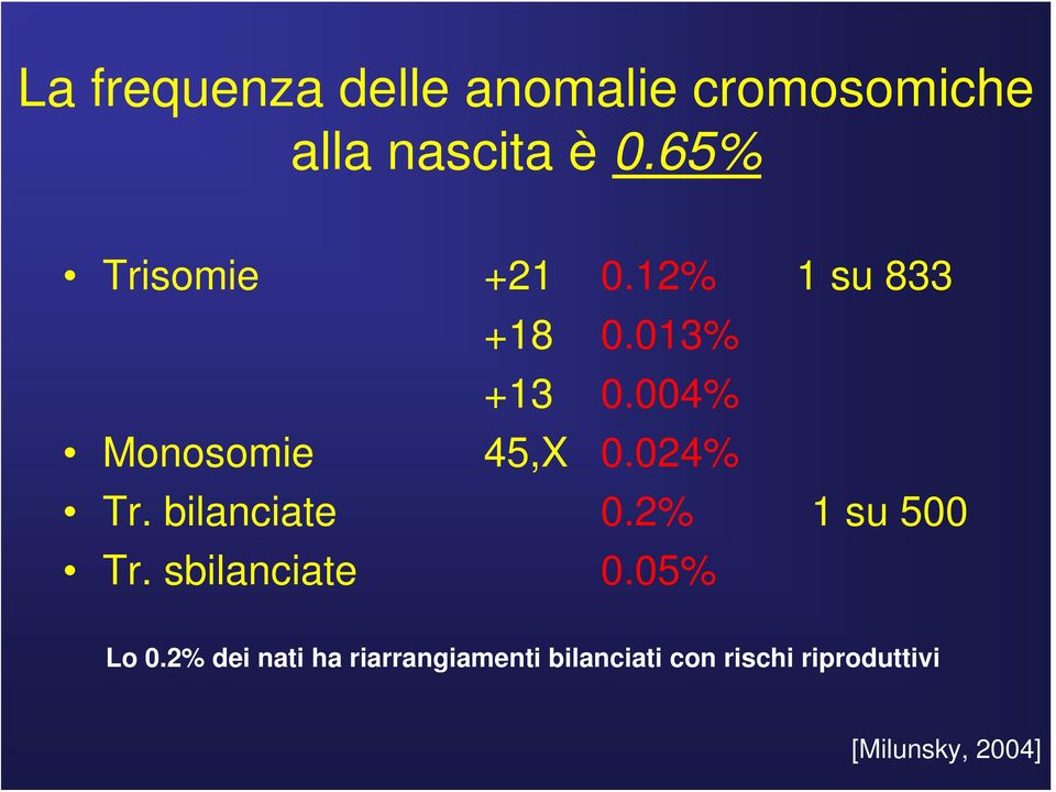 004% Monosomie 45,X 0.024% Tr. bilanciate 0.2% 1 su 500 Tr.