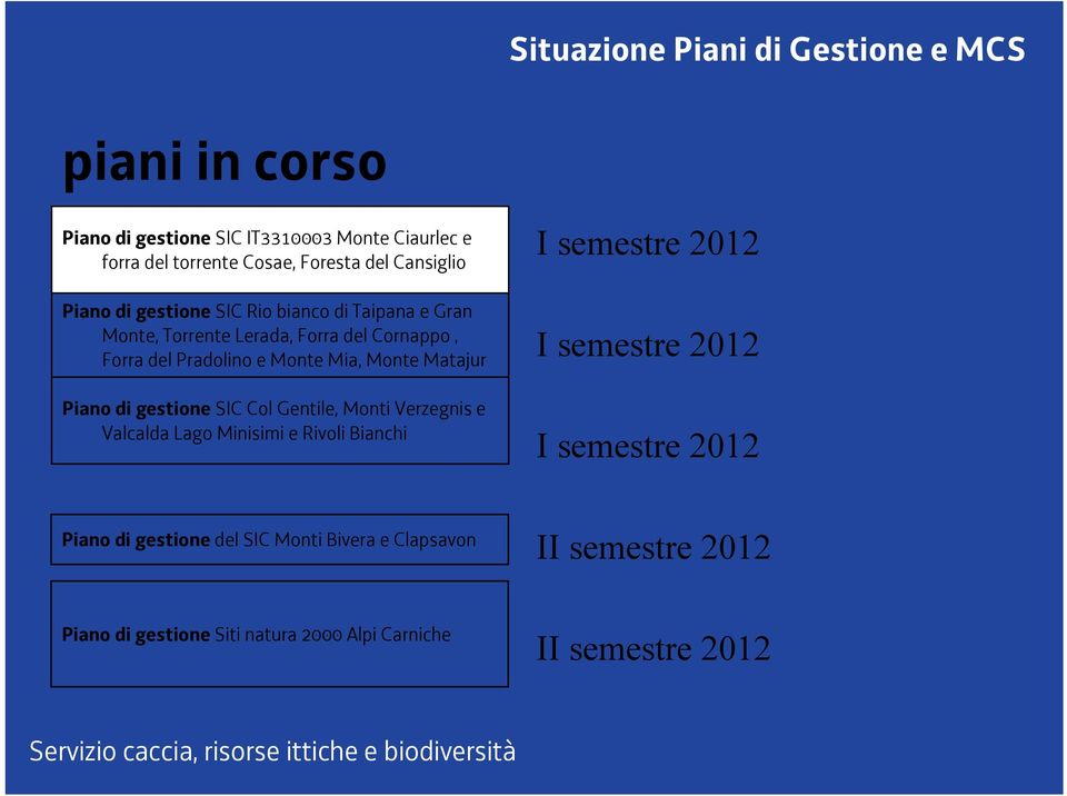 Monte Matajur Piano di gestione SIC Col Gentile, Monti Verzegnis e Valcalda Lago Minisimi e Rivoli Bianchi I semestre 2012 I semestre 2012 I