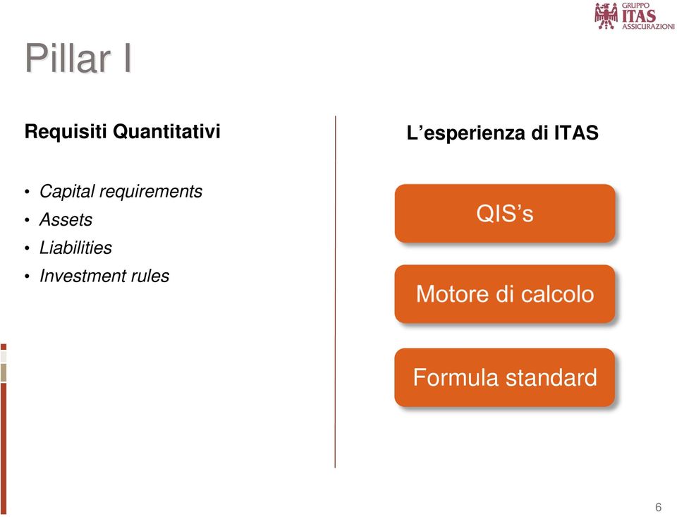 requirements Assets Liabilities