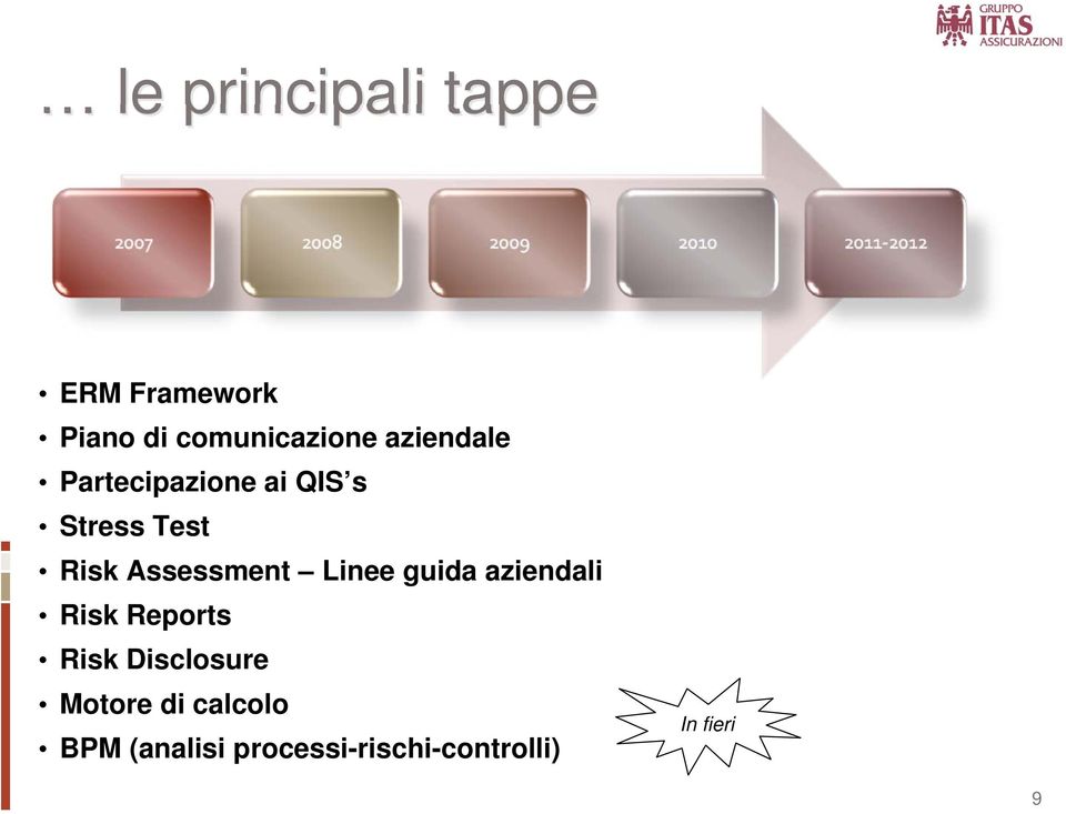 Assessment Linee guida aziendali Risk Reports Risk