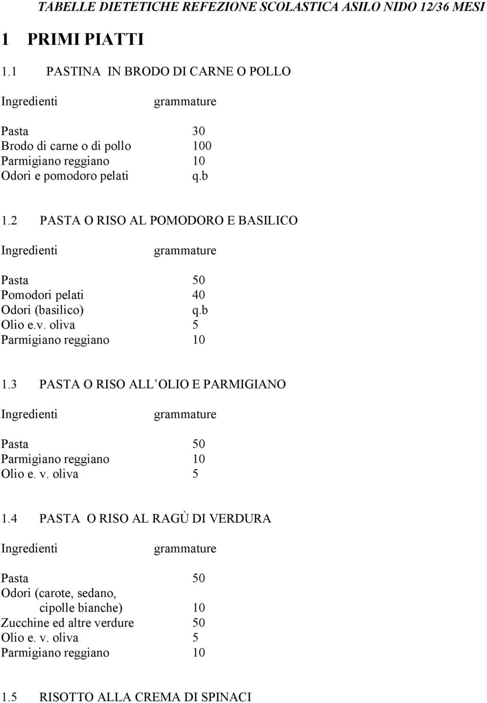 2 PASTA O RISO AL POMODORO E BASILICO Pasta 50 Pomodori pelati 40 Odori (basilico) Olio e.v. oliva 5 1.