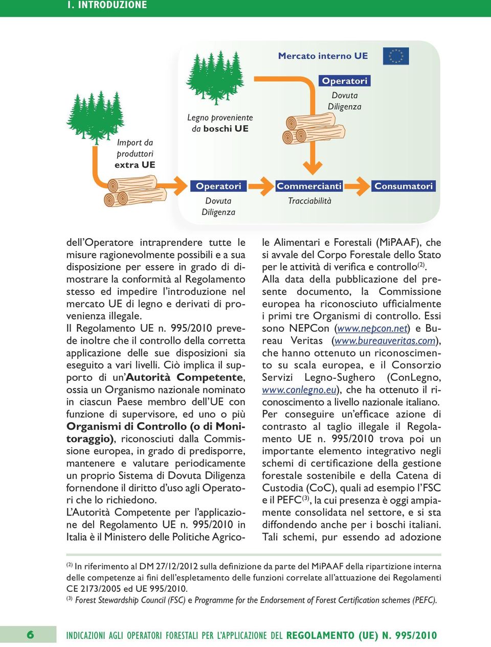 di legno e derivati di provenienza illegale. Il Regolamento UE n. 995/2010 prevede inoltre che il controllo della corretta applicazione delle sue disposizioni sia eseguito a vari livelli.