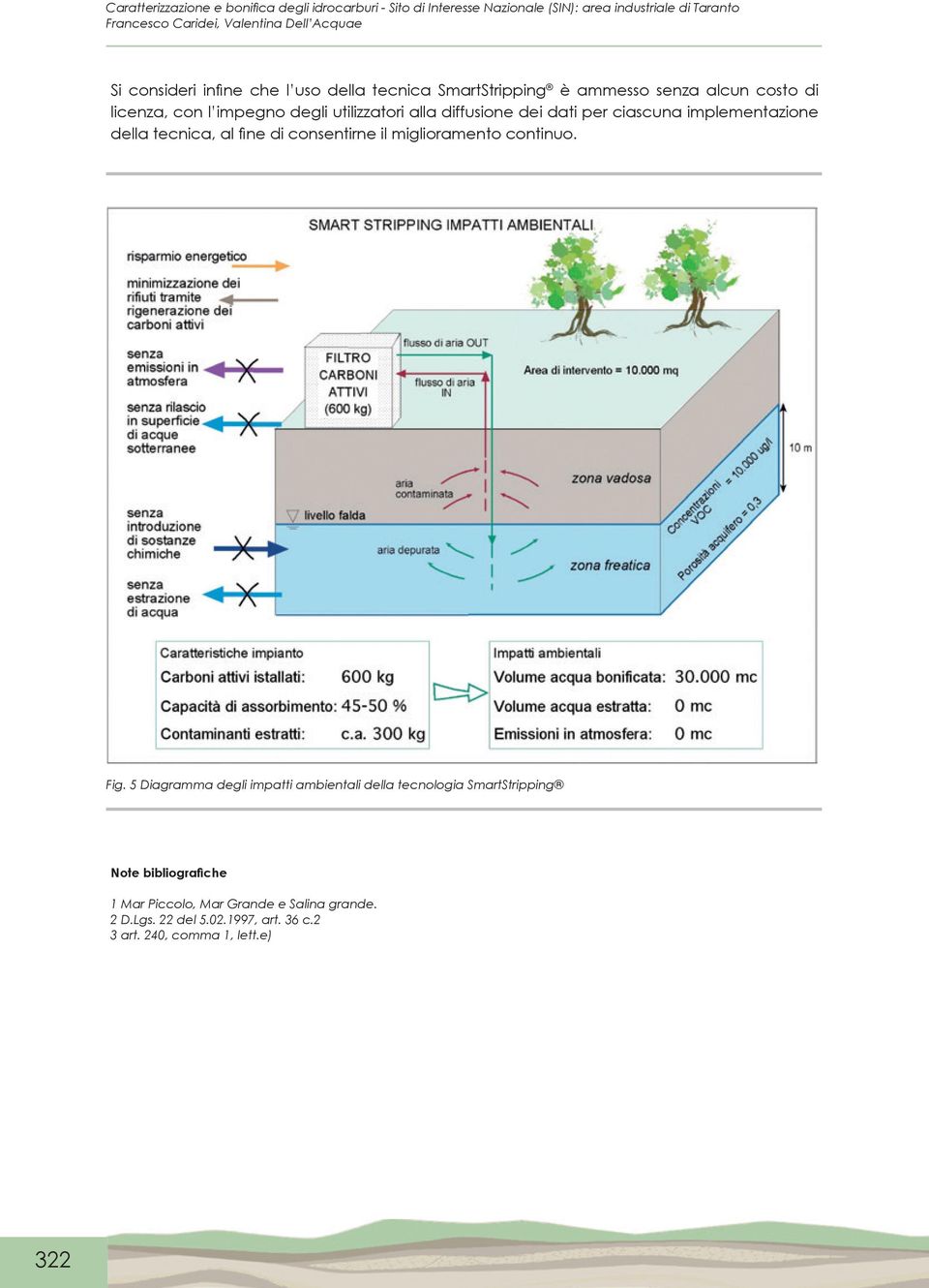 dati per ciascuna implementazione della tecnica, al fine di consentirne il miglioramento continuo. Fig.