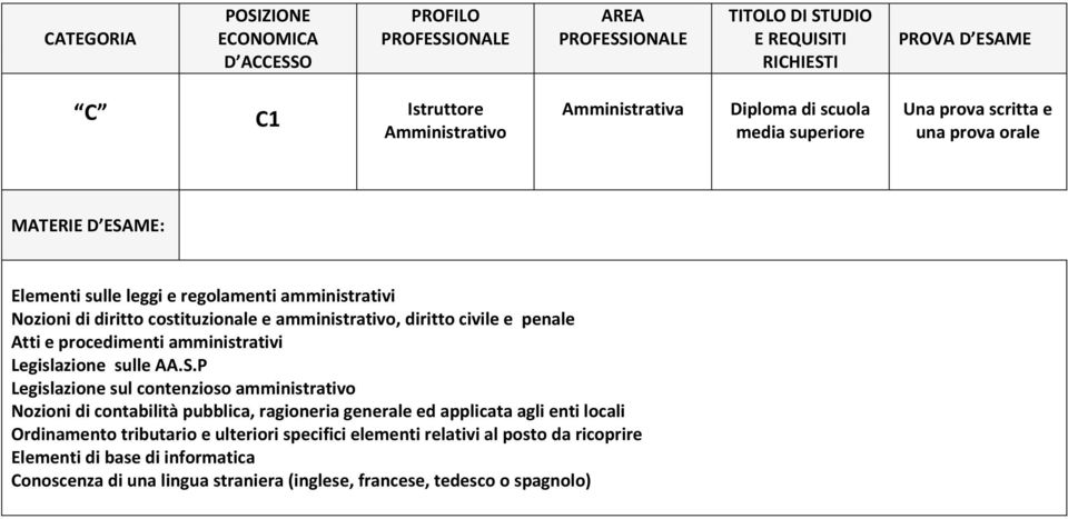 penale Atti e procedimenti amministrativi Legislazione sul contenzioso amministrativo Nozioni di contabilità pubblica,