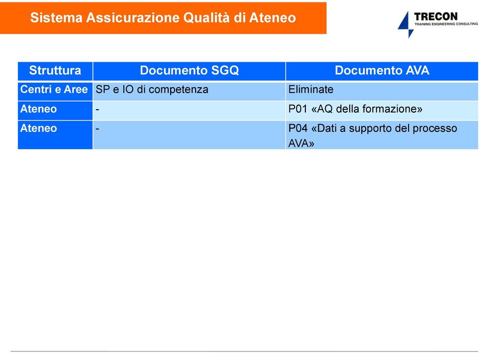 Eliminate Ateneo - P01 «AQ della