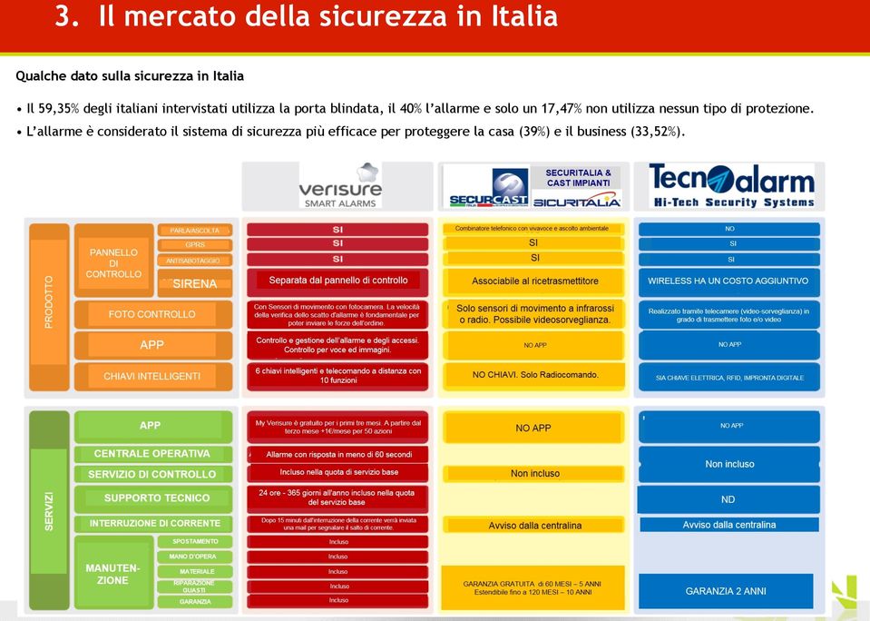 solo un 17,47% non utilizza nessun tipo di protezione.