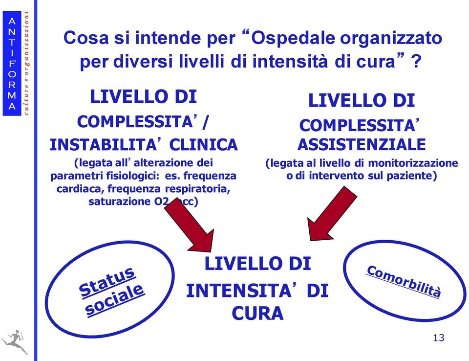 es. frequenza cardiaca, frequenza respiratoria, saturazione O2, ecc) LIVELLO DI COMPLESSITA