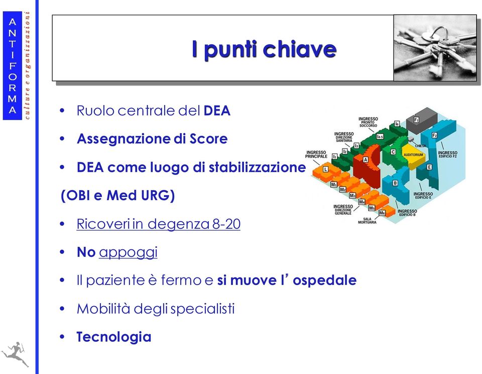 Ricoveri in degenza 8-20 No appoggi Il paziente è fermo