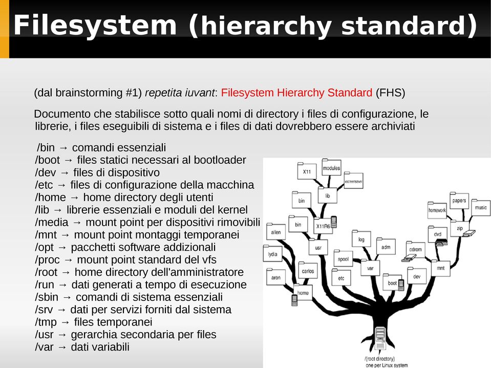 configurazione della macchina /home home directory degli utenti /lib librerie essenziali e moduli del kernel /media mount point per dispositivi rimovibili /mnt mount point montaggi temporanei /opt