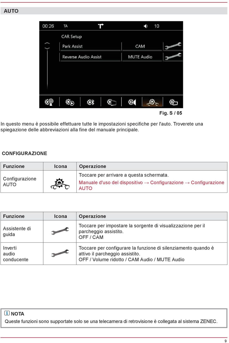 Manuale d'uso del dispositivo Configurazione Configurazione AUTO Funzione Icona Operazione Assistente di guida Inverti audio conducente Toccare per impostare la sorgente di visualizzazione