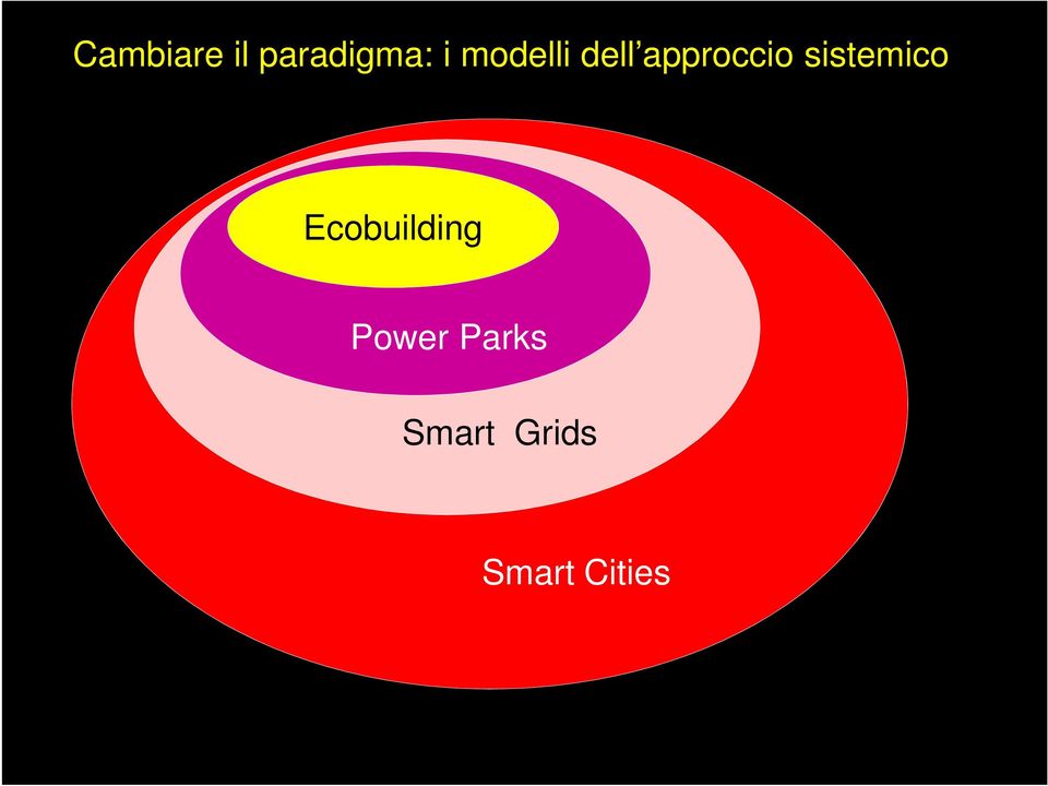 sistemico Ecobuilding