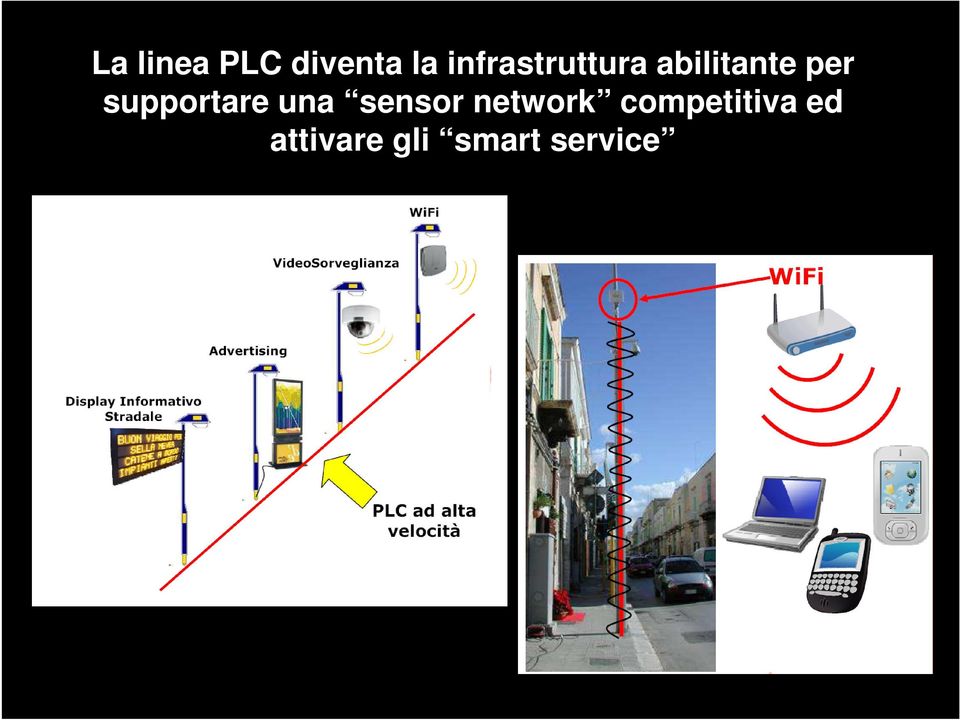 supportare una sensor network