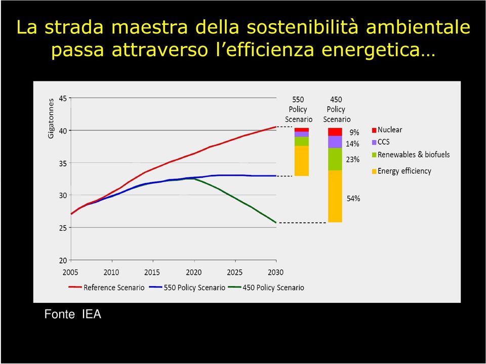 passa attraverso l