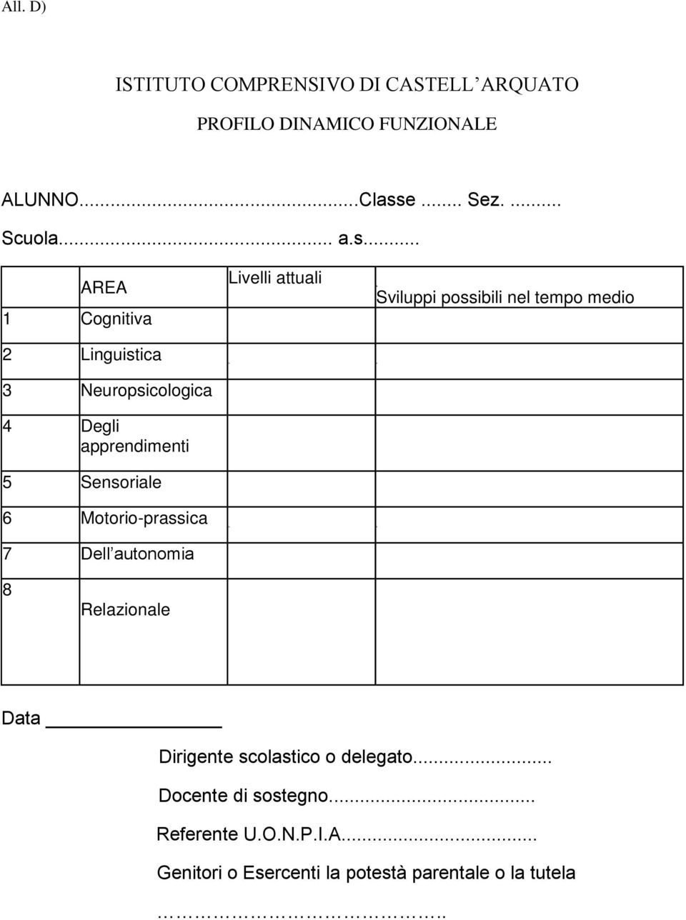 Dell autonomia Livelli attuali Sviluppi possibili nel tempo medio 8 Relazionale Data Dirigente scolastico o