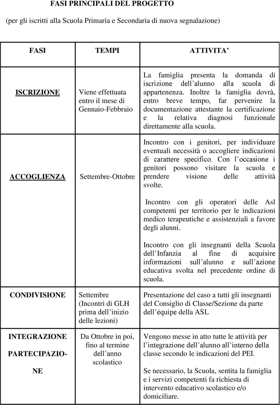 la domanda di iscrizione dell alunno alla scuola di appartenenza.