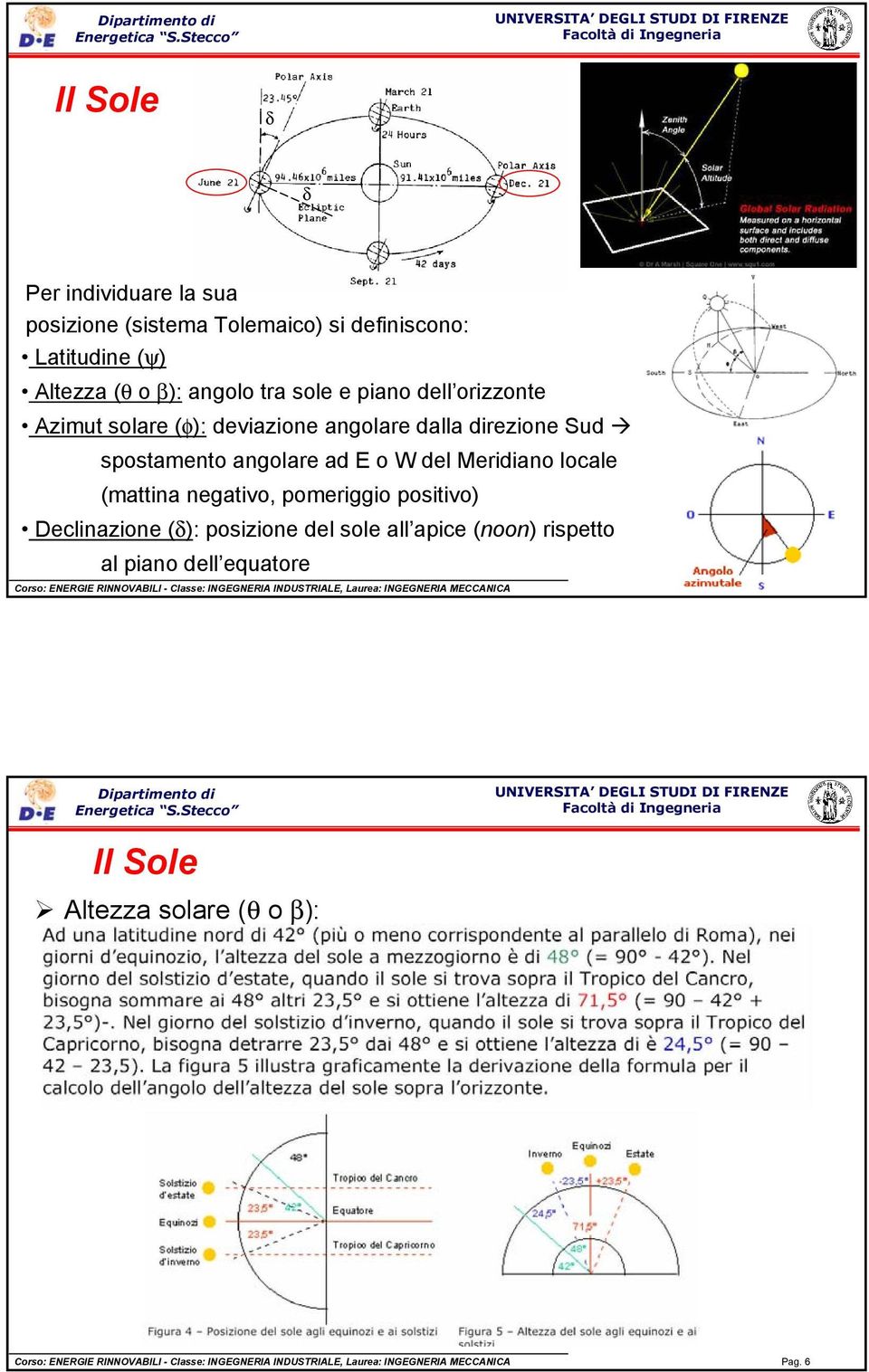 Declinazione (δ): posizione del sole all apice (noon) rispetto al piano dell equatore Corso: ENERGIE RINNOVABILI - Classe: INGEGNERIA INDUSTRIALE,