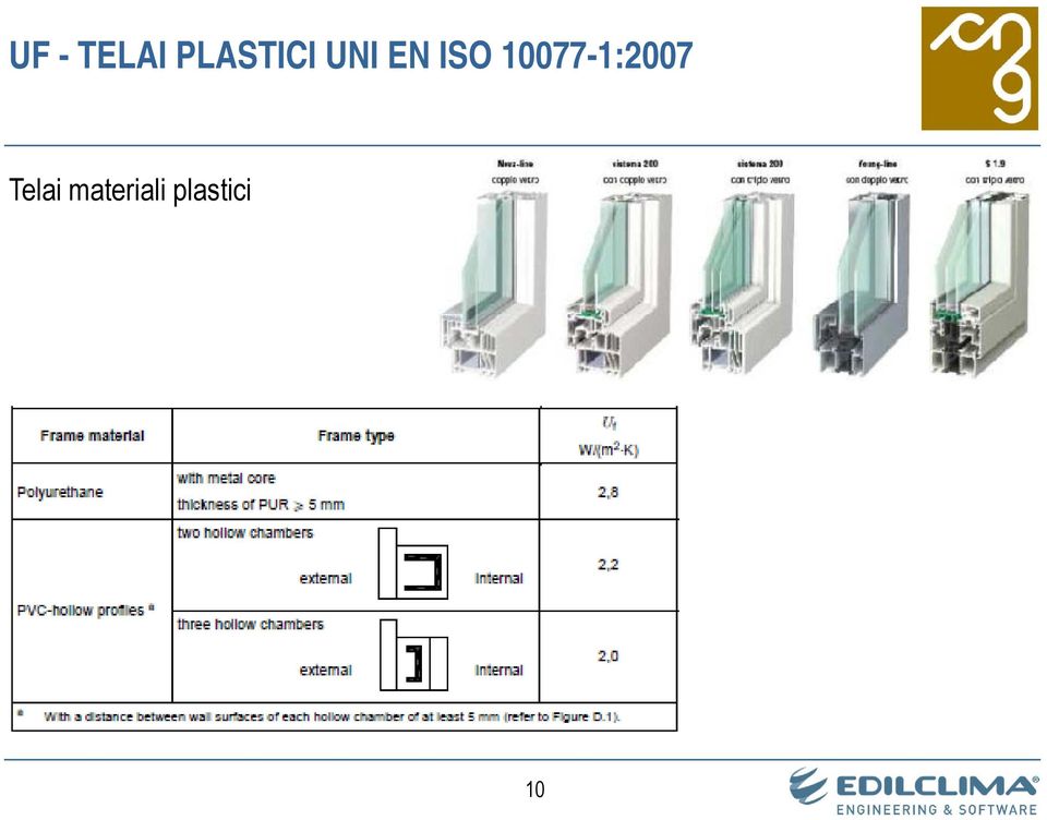 ISO 10077-1:2007