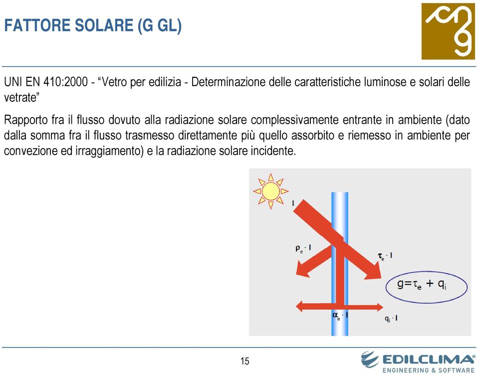 complessivamente entrante in ambiente (dato dalla somma fra il flusso trasmesso direttamente più