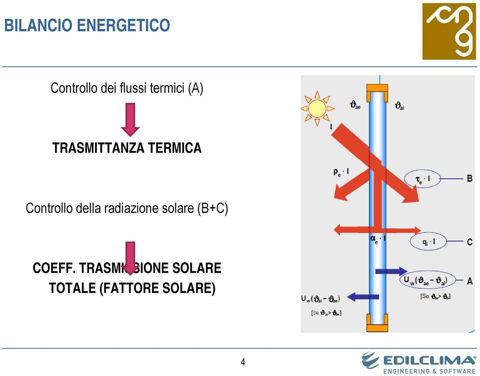 Controllo della radiazione solare (B+C)