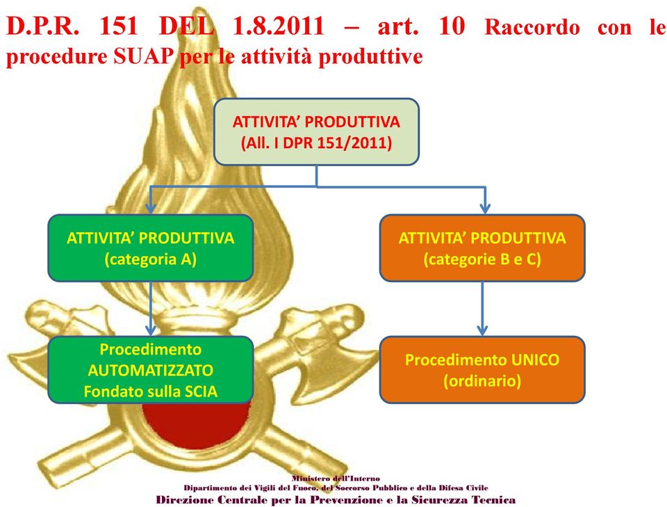 Procedimento AUTOMATIZZATO