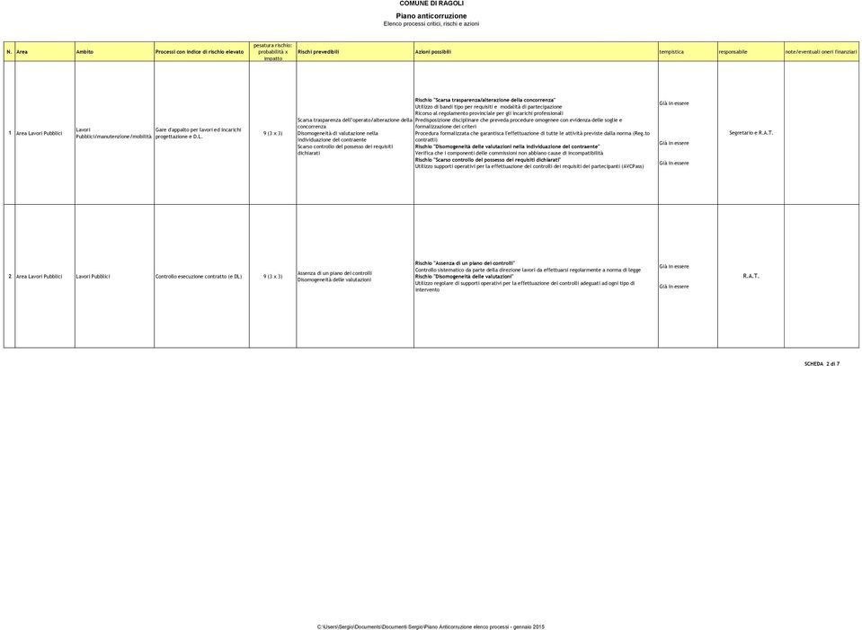 vori Gare d'appalto per lavori ed incarichi Pubblici/manutenzione/mobilità progettazione e D.L.