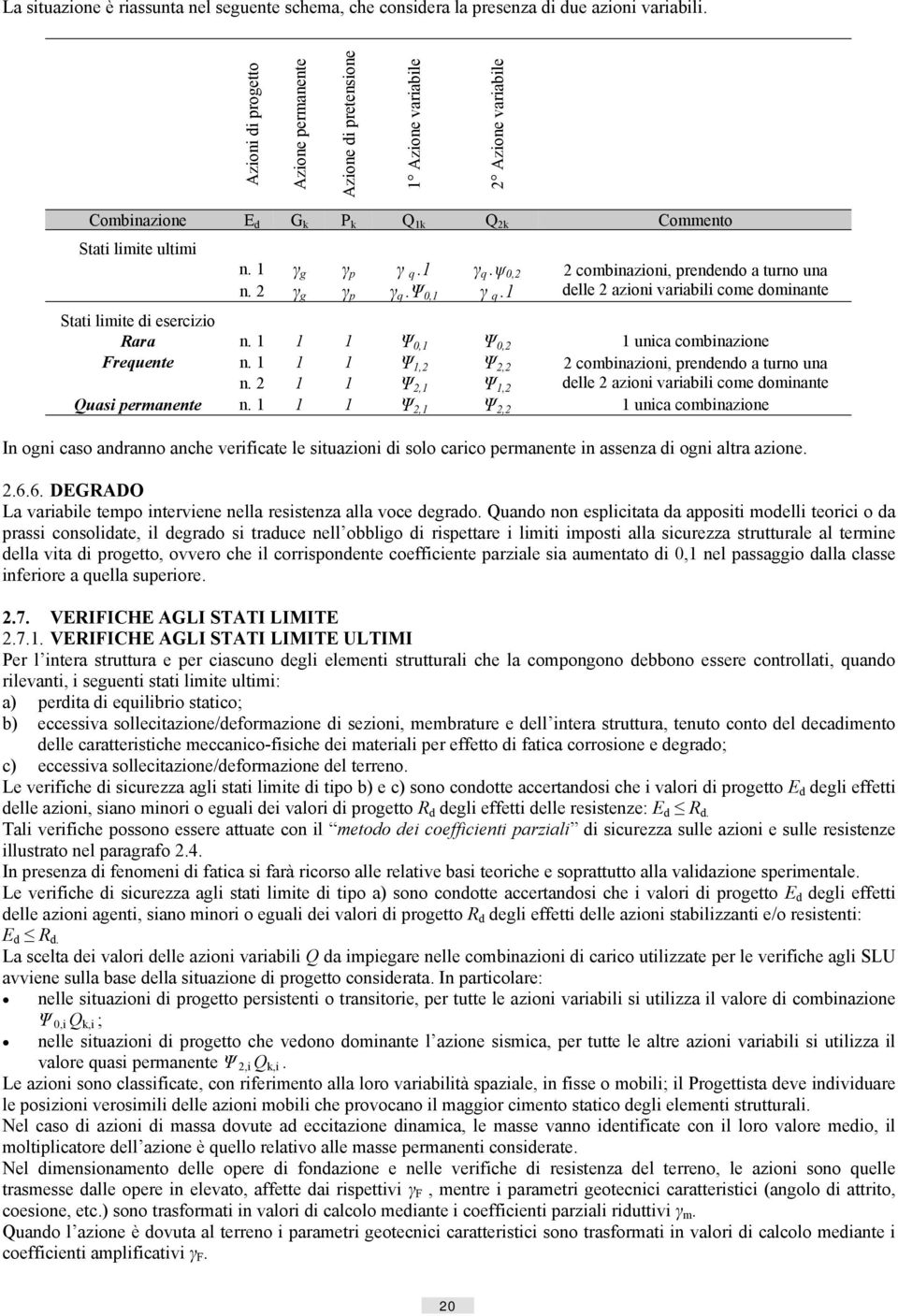 2 γ g γ p γ q.ψ 0,1 γ q.1 2 combinazioni, prendendo a turno una delle 2 azioni variabili come dominante Stati limite di esercizio Rara n. 1 1 1 Ψ 0,1 Ψ 0,2 1 unica combinazione Frequente n.