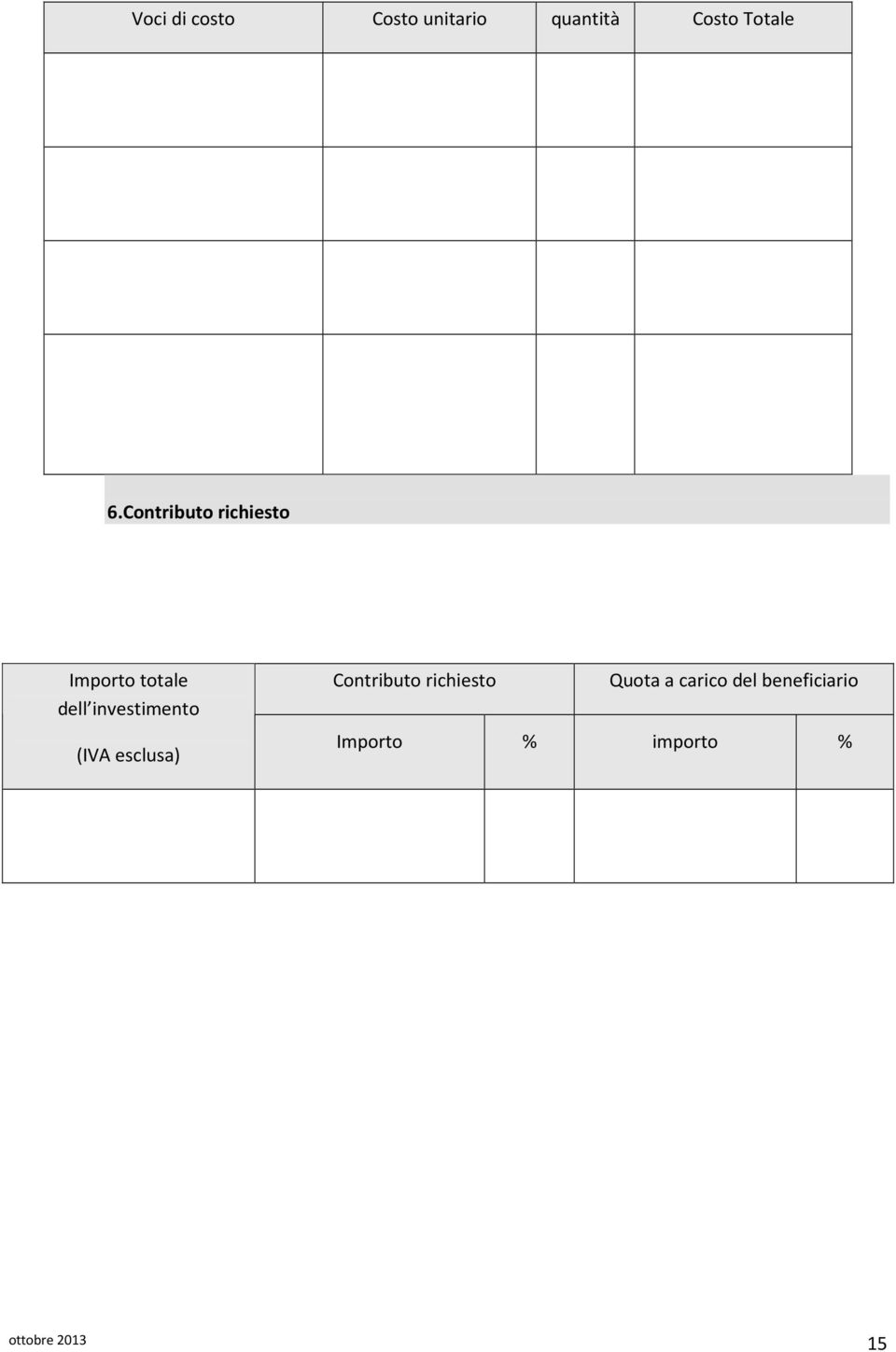 investimento (IVA esclusa) Contributo richiesto