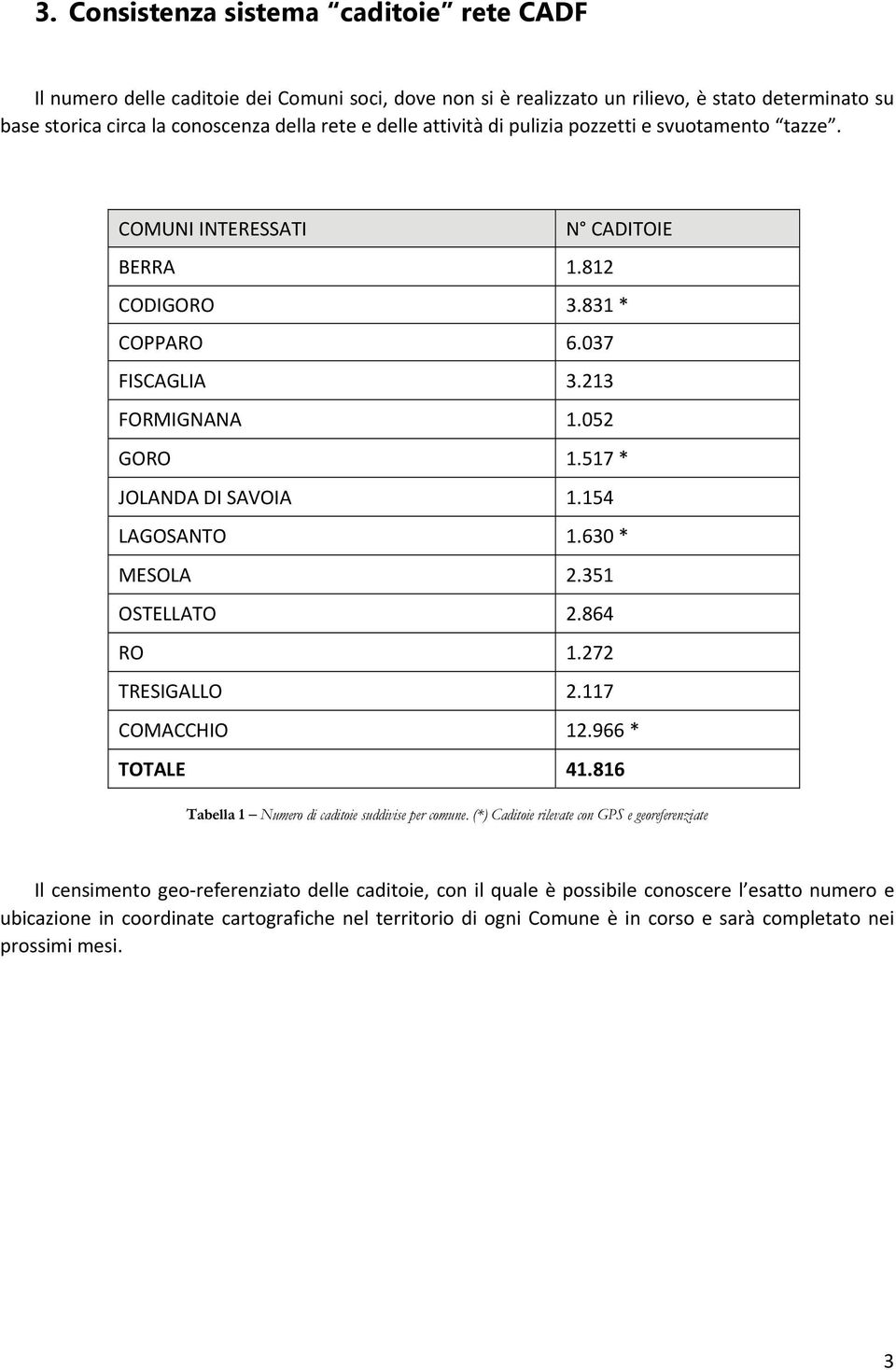 154 LAGOSANTO 1.630 * MESOLA 2.351 OSTELLATO 2.864 RO 1.272 TRESIGALLO 2.117 COMACCHIO 12.966 * TOTALE 41.816 Tabella 1 Numero di caditoie suddivise per comune.